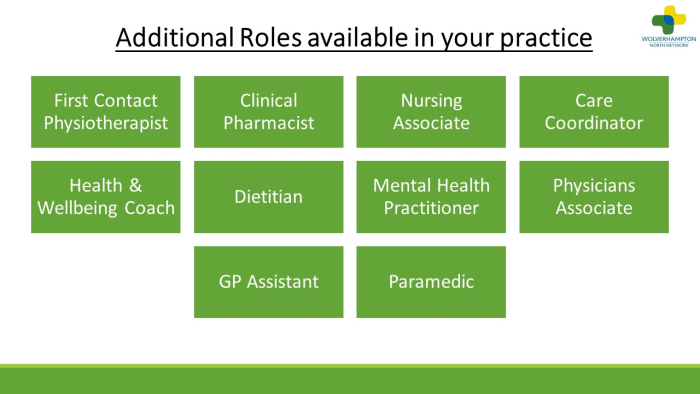 Additional roles within your practice